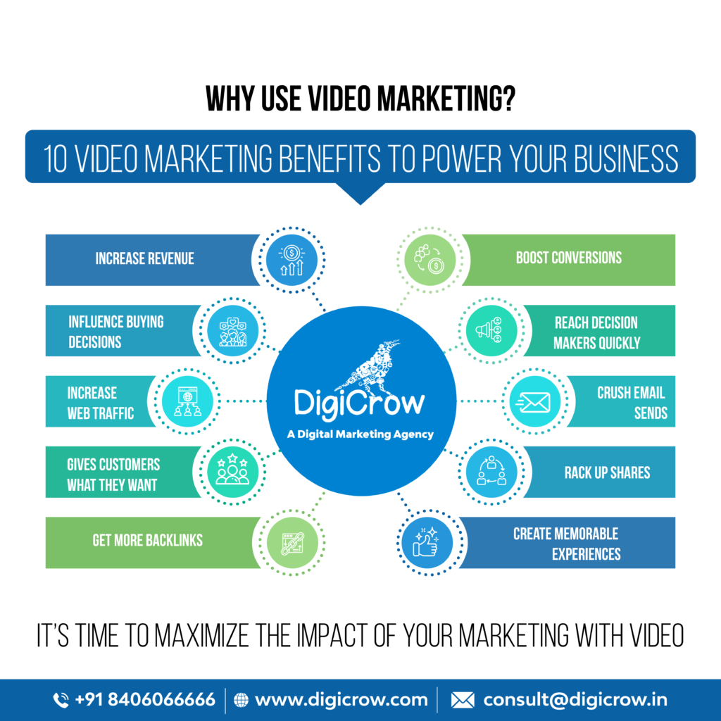 How video marketing plays crucial role in Digital Marketing 1 Video Marketing