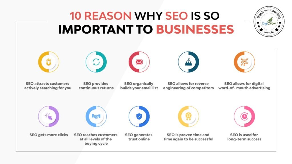 Top Digital Marketing Agency In Jharkhand